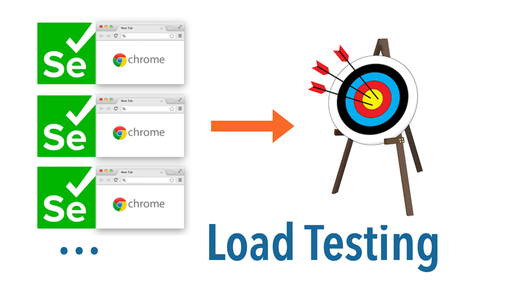 what-is-load-testing-and-why-It-matters-in-2025